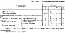 tgm6a