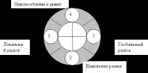 Методика оцінки конкурентоспроможності вишу на олігополістичному ринку послуг, Контент-платформа конкурентоспроможності