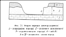 Родовища природних будівельних матеріалів родовища