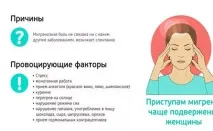 Мігрень симптоми та причини, Продукти, що викликають мігрень причини