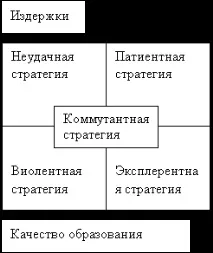 Методика оцінки конкурентоспроможності вишу на олігополістичному ринку послуг, Контент-платформа методика