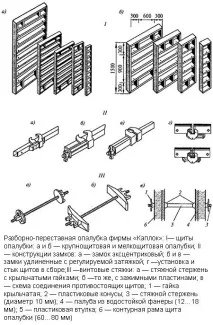 технология