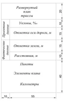 Методичка_по_геодезії - Стор 6 поздовжнього