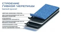 Монтаж м’якої черепиці на дах інструкція з укладання своїми руками монтаж