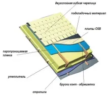 Монтаж м’якої черепиці на дах інструкція з укладання своїми руками інструкція