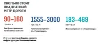 українці