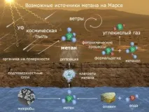 піщані