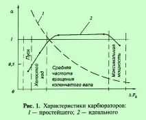 Призначення та принцип дії головної дозуючої системи карбюратора дозуючої