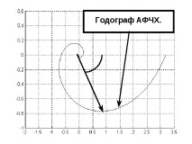 Неперіодична функція неперіодична