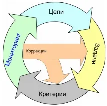 НОУ ИНТУИТ, Лекція, Управління маркетингом на підприємстві маркетингом