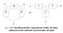 Полегшений резерв полегшений