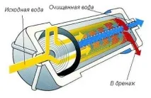 минуси