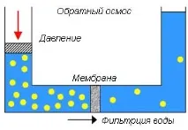 минуси