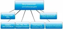 Оптимізація сайту Joomla joomla