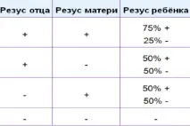 Визначення батьківства визначення