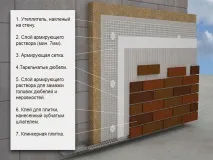 оздоблення