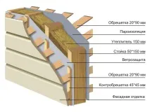 каркасного