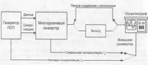 Особливості представлення цифрових сигналів (ЦС) цифрових