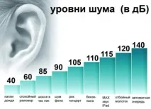 Звукоізоляція стін своїми руками фото, відео стін