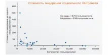 Від Інтранету до Цифрового Робочого Місця, SavePearlHarbor savepearlharbor