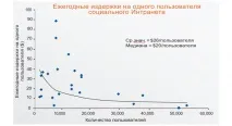 Від Інтранету до Цифрового Робочого Місця, SavePearlHarbor SharePoint