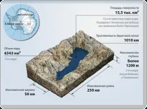 Озеро Схід - найбільше водоймище в Антарктиді антарктиді
