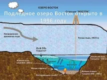 Озеро Схід - найбільше водоймище в Антарктиді схід