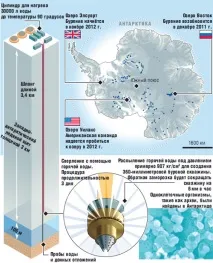 Озеро Схід - найбільше водоймище в Антарктиді схід