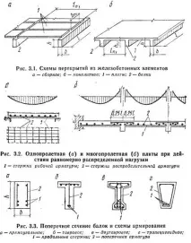 Відповіді на екзаменаційні питання № 1-10 дисципліни Залізобетонні конструкції (Матеріали для ЗБК 1-10