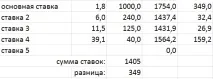 важливість