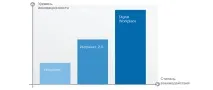 Від Інтранету до Цифрового Робочого Місця, SavePearlHarbor SharePoint