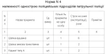 Патрульна поліція – це як форсунки, які почистили, а механізм так і не запрацював, копи запрацював