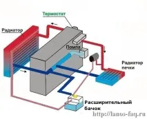 розширювача