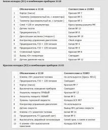 Панель приладів 2114 у високу панель 2114