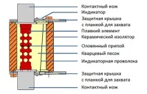 Плавкі запобіжники пристрій та характеристики характеристики