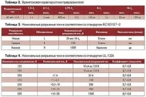 Плавкі запобіжники пристрій та характеристики запобіжники