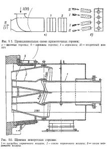 Пилокутні пальники вторинного повітря