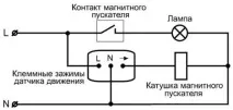 функции