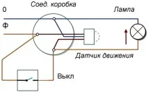 сензори