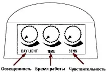 функции