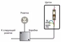 контакти