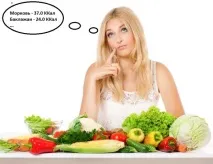 Підрахунок калорій vs відмова від шкідливої їжі Який метод схуднути ефективніше (частина 1) підрахунок