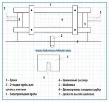 Корисні поради та ідеї для дачі та будинку - збірник 78, Своїми руками - Як зробити самому ідеї