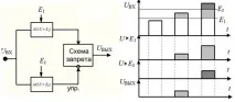 Отримання однополярних імпульсів отримання