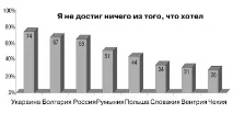 Споживчі звички споживчі