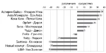 Споживчі звички споживчі