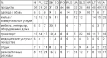 Споживчі звички звички