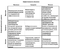 Портфельний аналіз хлібобулочних виробів як спосіб підвищення ефективності маркетингової хлібобулочних