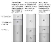 Споживчі звички звички