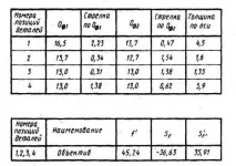 правила